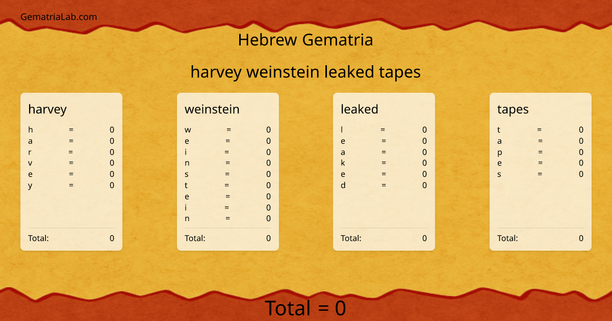 harvey weinstein leaked tapes in hebrew Gematria